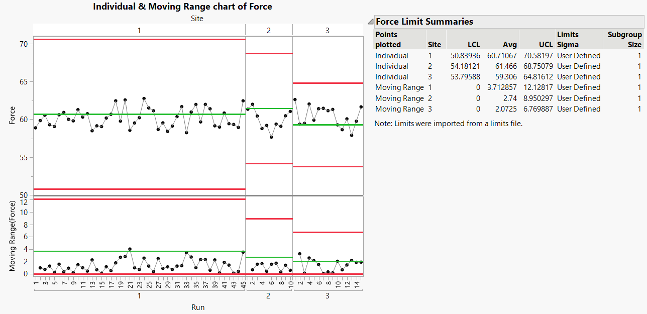 Control Chart for New Data Based on Historical Limits