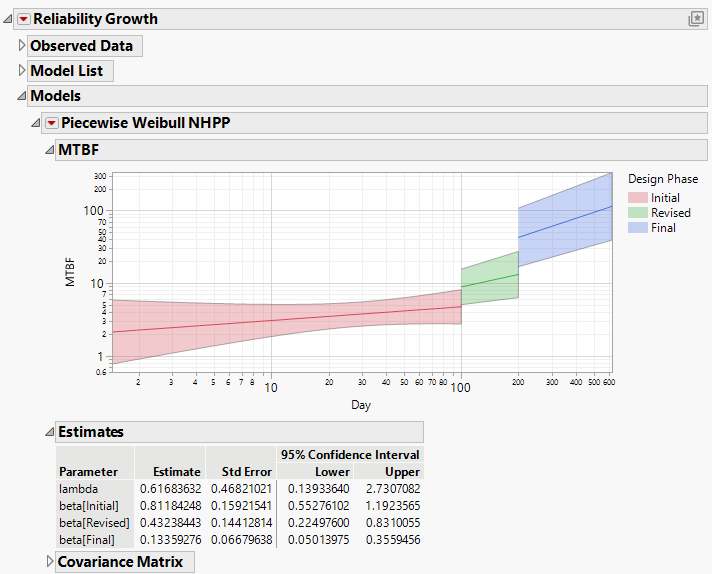 Piecewise Weibull NHPP Report