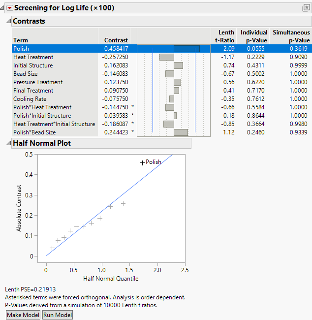 Screening Report for Weld-Repaired Castings.jmp