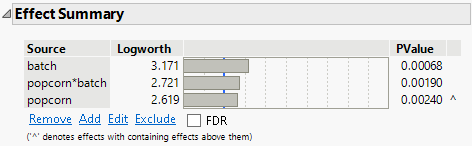 Effect Summary Table