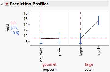 Prediction Profiler