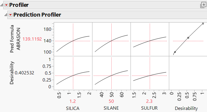 Prediction Profiler Report Window