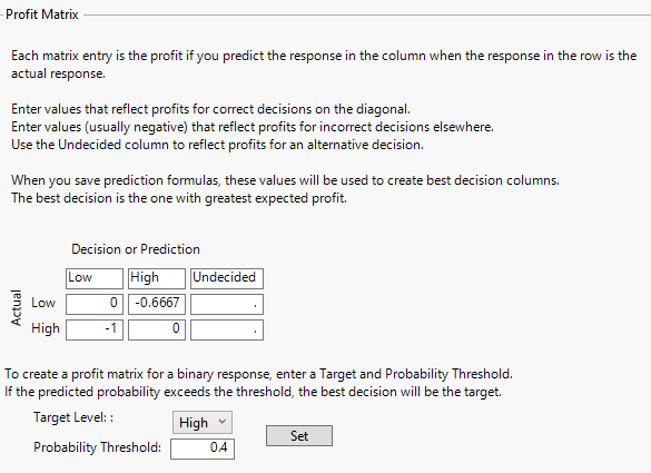 Profit Matrix Showing Weights Corresponding to Probability Threshold