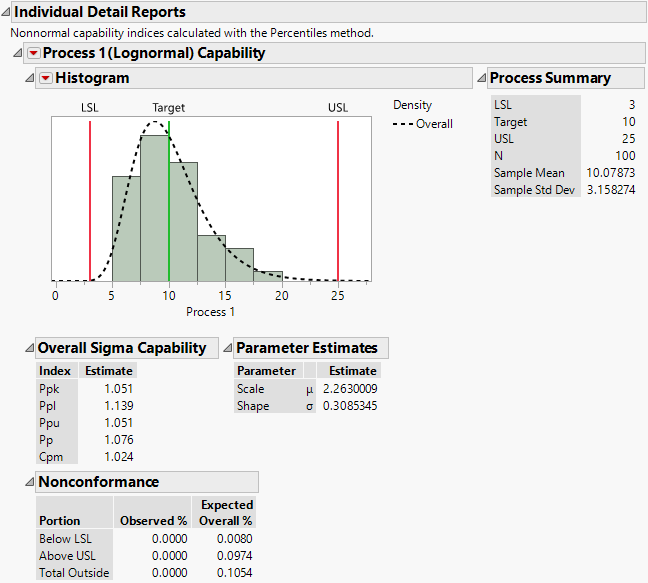 Individual Detail Report for Process 1