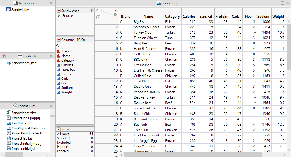 Project with Sandwiches Data Imported