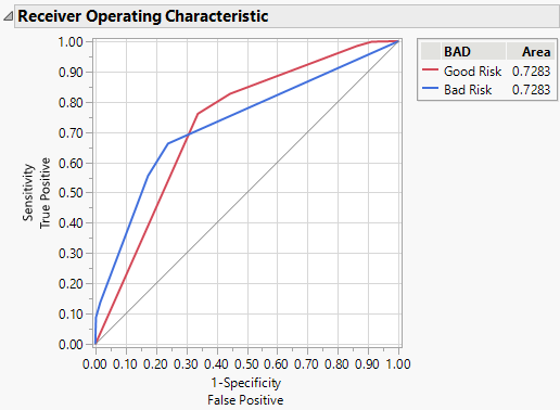 ROC Curves for Models with (Left) and without (Right) Informative Missing