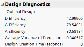 Design Diagnostics