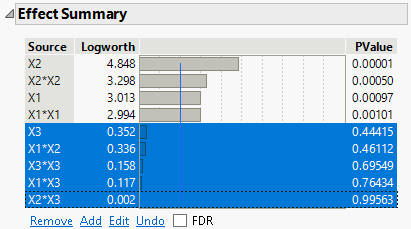 Effect Summary Report with Insignificant Effects Selected