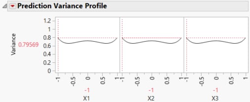 Prediction Variance Profile with Relative Variance Maximized