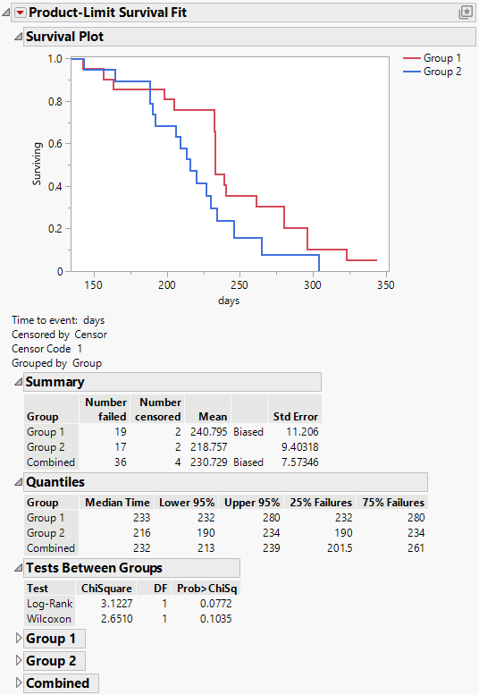 Survival Plot for Rats.jmp Data