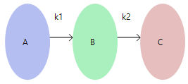 Chemical Reaction