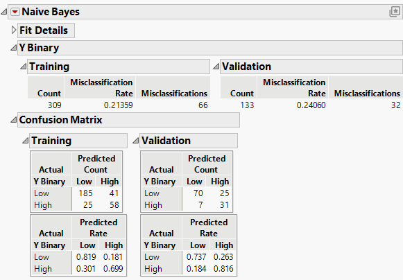 Naive Bayes Report