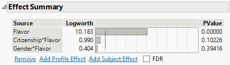 Effect Summary Report