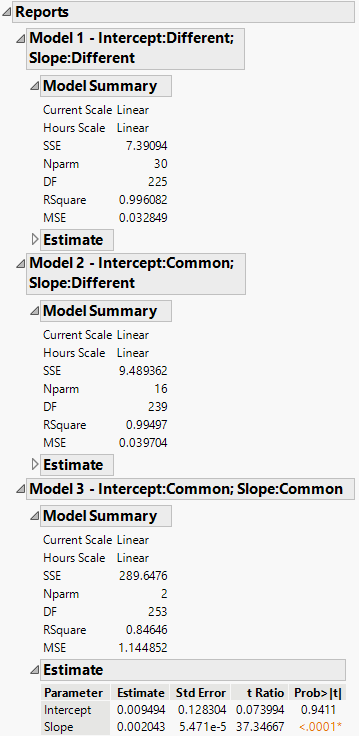 Model Reports