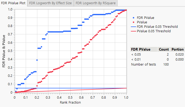 Example of a Response Screening Plot