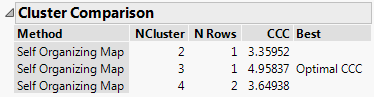 SOM Cluster Comparison