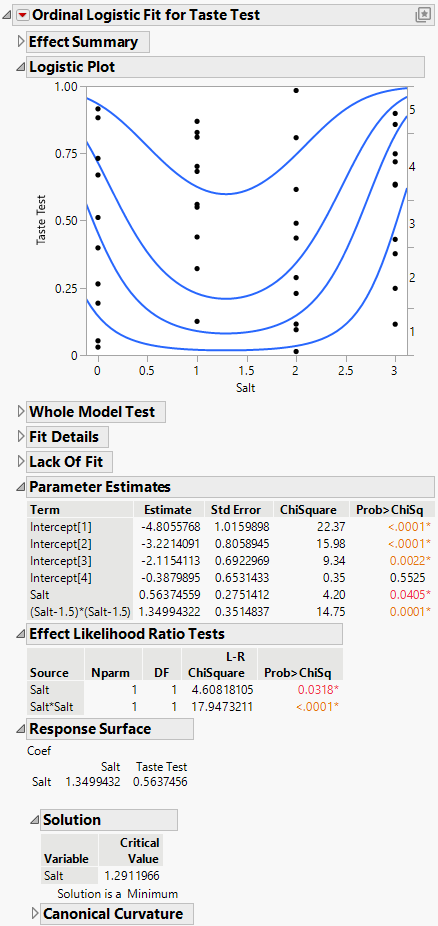 Ordinal Logistic Fit for Salt in Popcorn.jmp