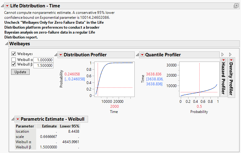 Weibayes Report