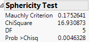 Sphericity Test