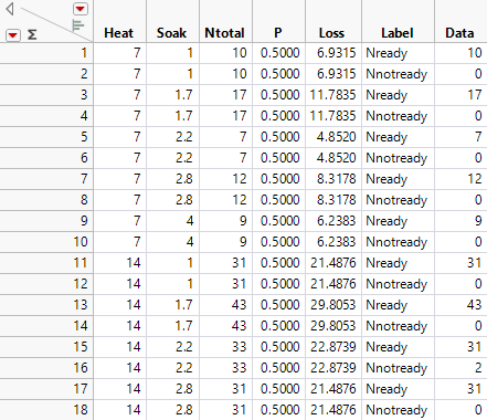 Stacked Data Table