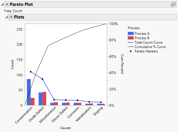 Pareto Plot with Subcategories