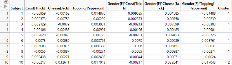 Subject Data with Cluster Column