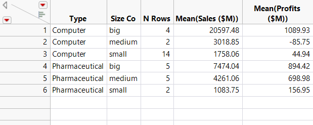 Summary Table