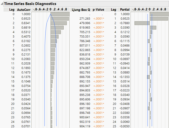 Diagnostics for Input Gas Rate