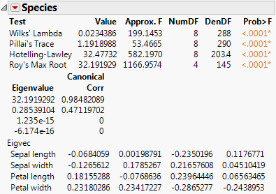 Test Details