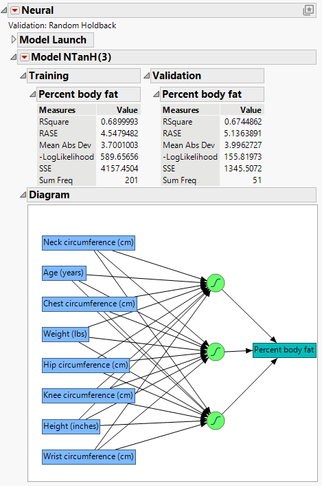 Example of a Neural Network