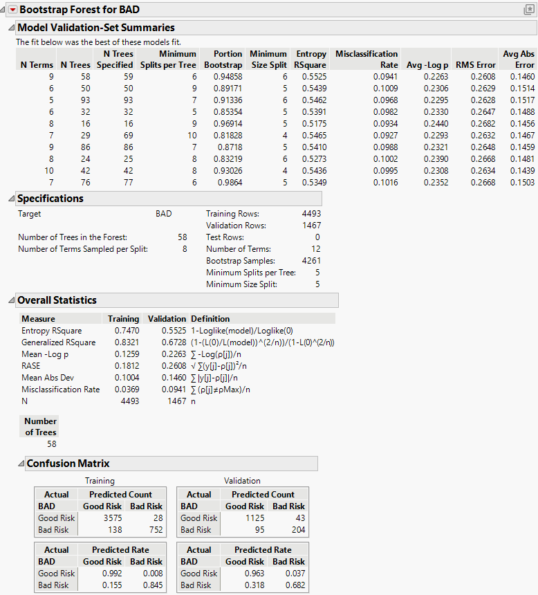 Tuning Table Bootstrap Forest Report for 10 Models