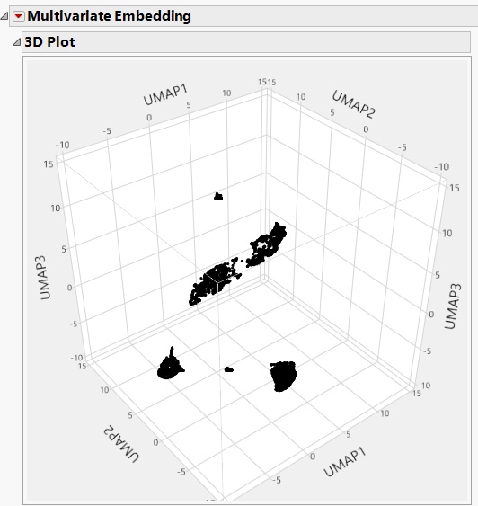 Example of Multivariate Embedding