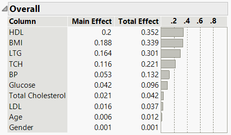 Variable Importance