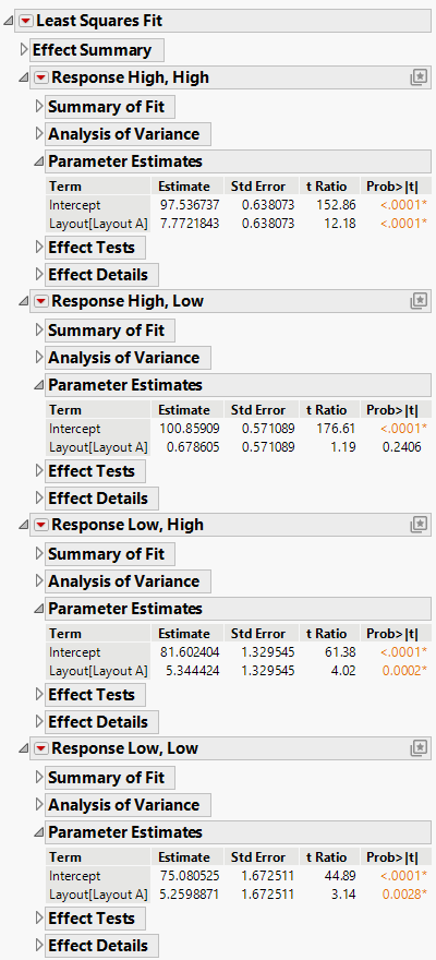 Four Univariate Models