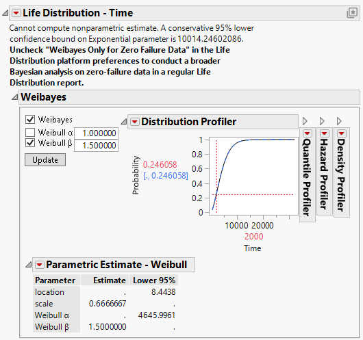 Life Distribution Report for Zero Failures