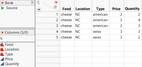 Final Data Table