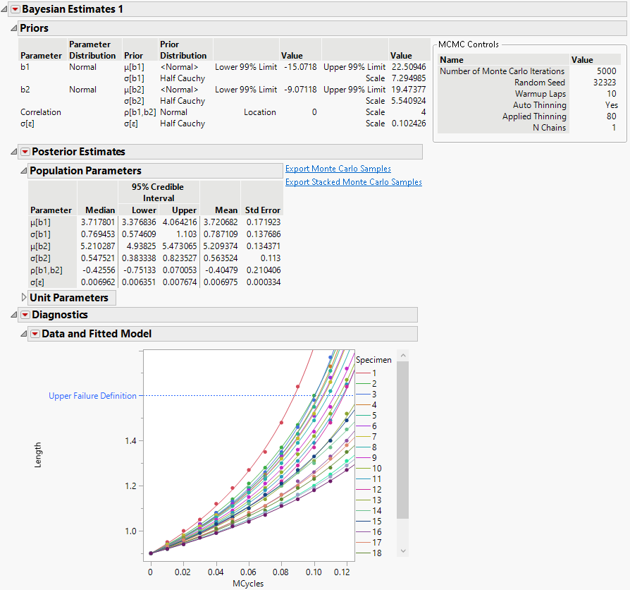 Bayesian Estimates Report (Partial)