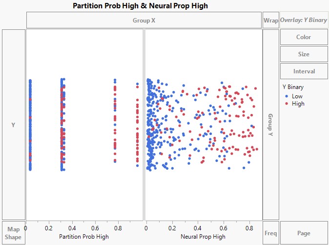 Initial Graph of Model Probabilities