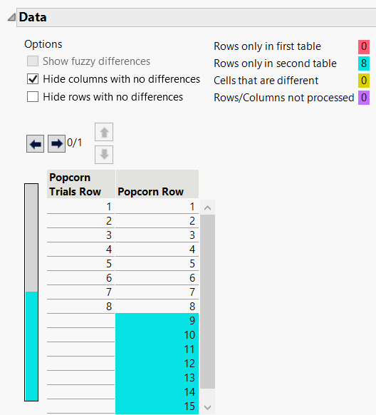 Showing Rows with No Differences