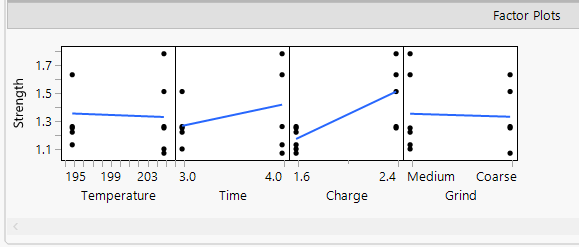 Factor Plots