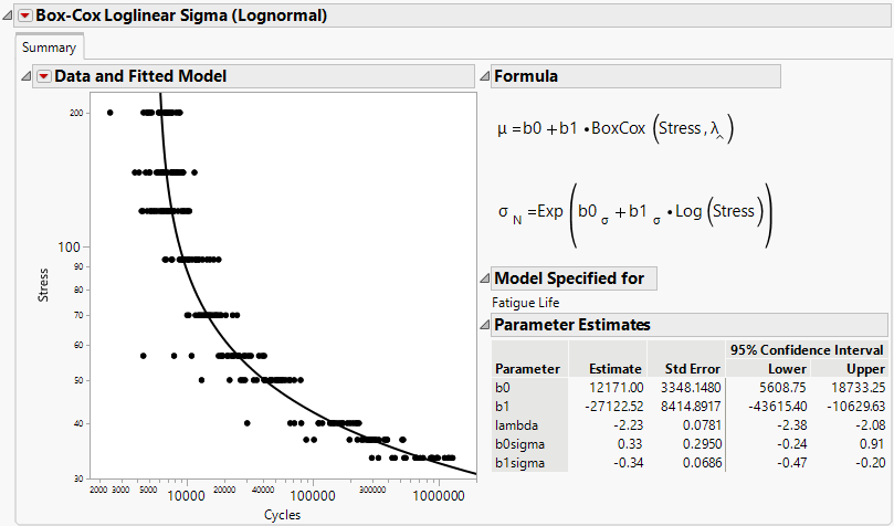 Box-Cox Loglinear Sigma (Lognormal) Model Report