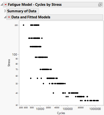 Fatigue Model Initial Report Window