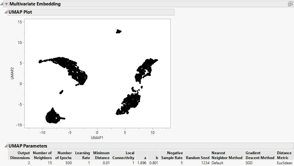 Multivariate Embedding Report