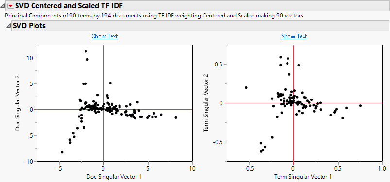 SVD Plots in Text Explorer