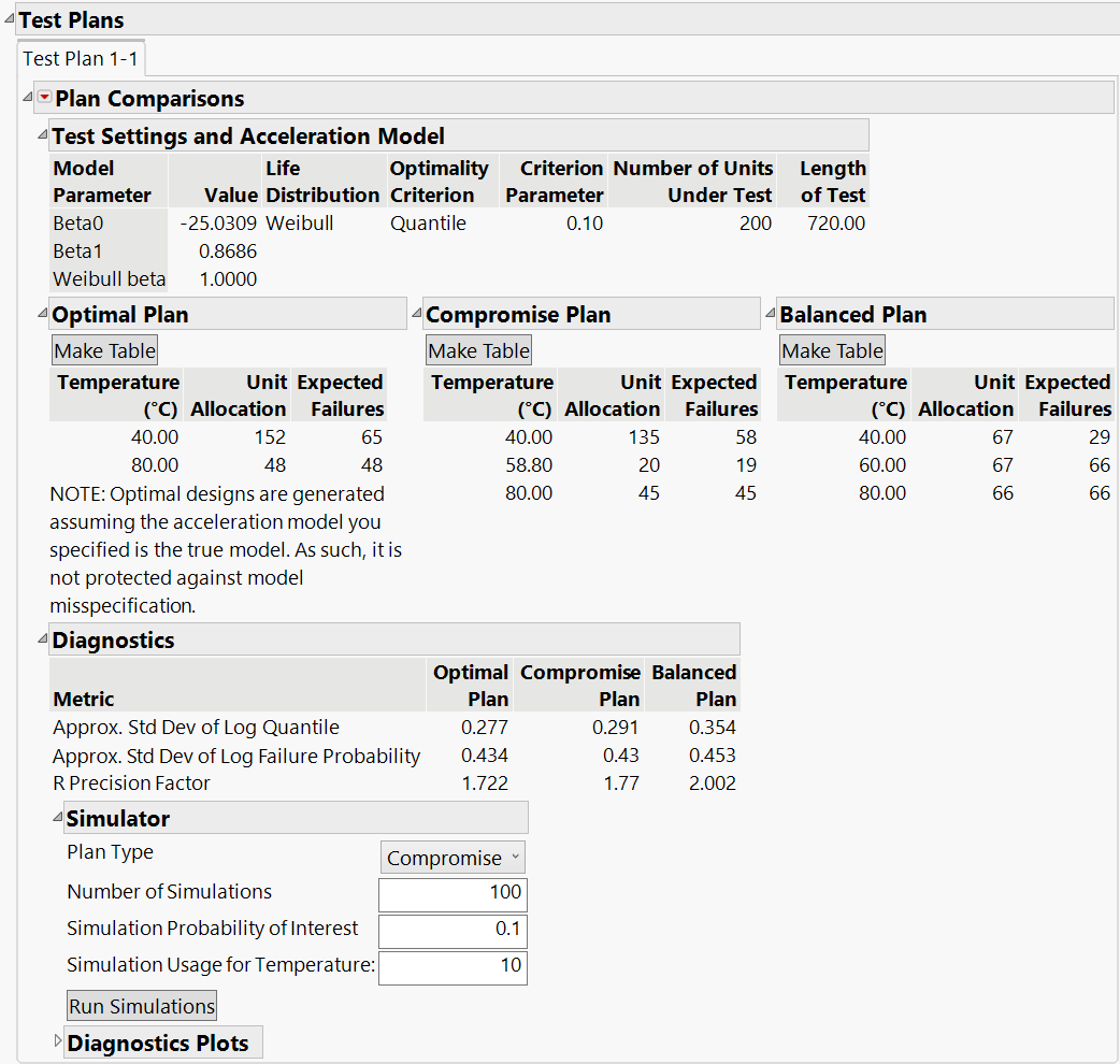 Test Plans and Diagnostics