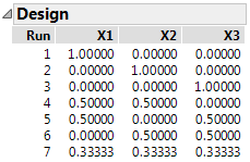 Three Factor Simplex Centroid Design of Degree 3.