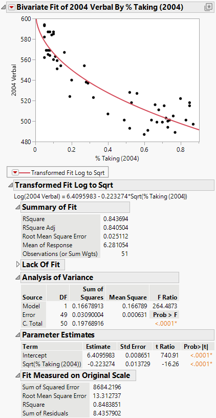 Example of Fit Special Report