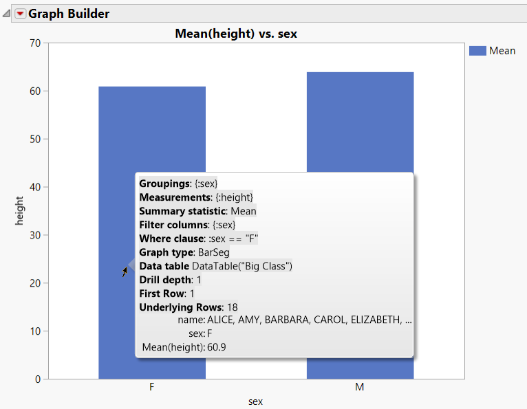 Bar Chart with Textlet