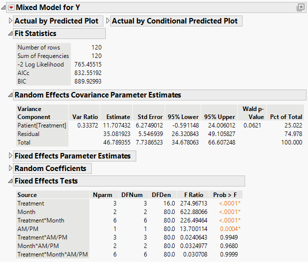 Mixed Model Report for Residual Error Covariance Structure