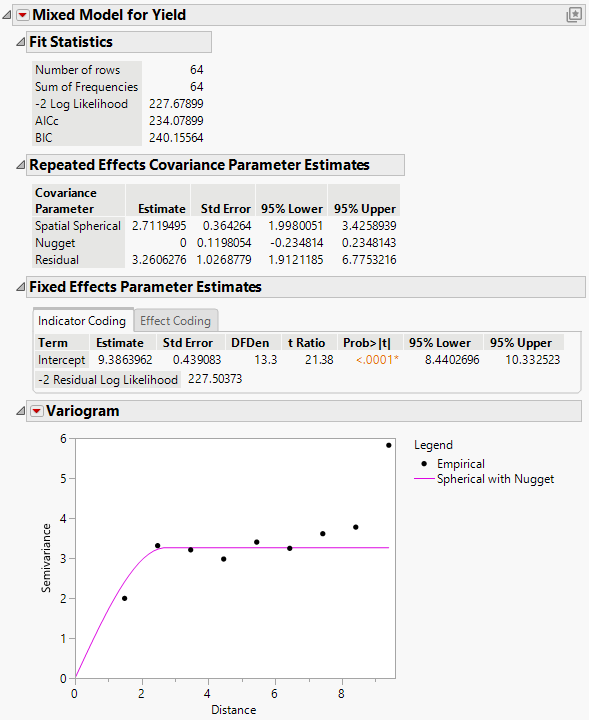 Mixed Model Report for Spatial Spherical with Nugget